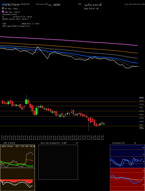 Bombay Super Hybrid Seeds BSHSL Support Resistance charts Bombay Super Hybrid Seeds BSHSL NSE