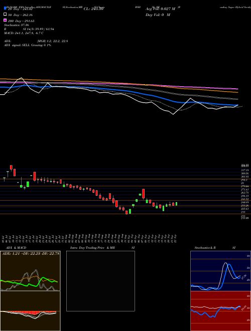 Bombay Super Hybrid Seeds BSHSL_BE Support Resistance charts Bombay Super Hybrid Seeds BSHSL_BE NSE