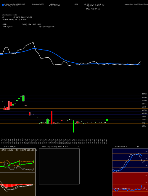 Chart Bombay Super (BSHSL_SM)  Technical (Analysis) Reports Bombay Super [