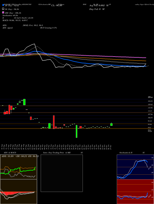 Bombay Super Hybrid Seeds BSHSL_SM Support Resistance charts Bombay Super Hybrid Seeds BSHSL_SM NSE