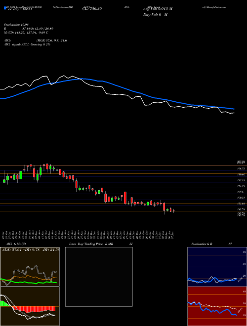 Chart Bsl (BSL)  Technical (Analysis) Reports Bsl [