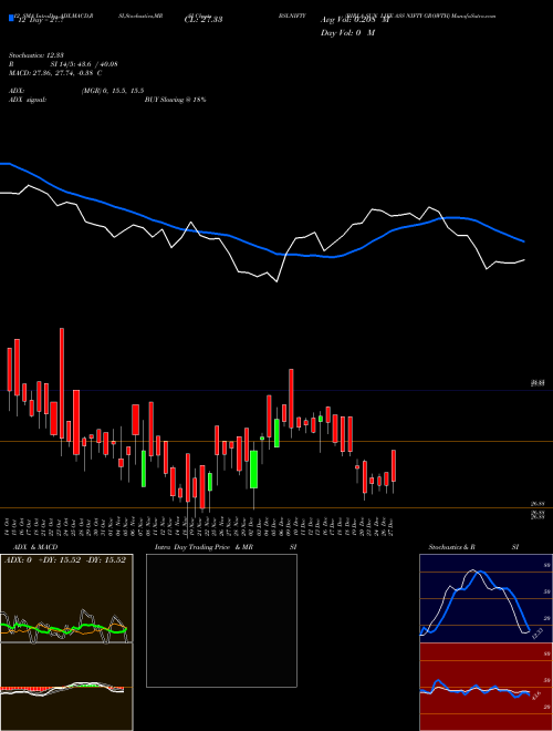 Chart Birla Sun (BSLNIFTY)  Technical (Analysis) Reports Birla Sun [