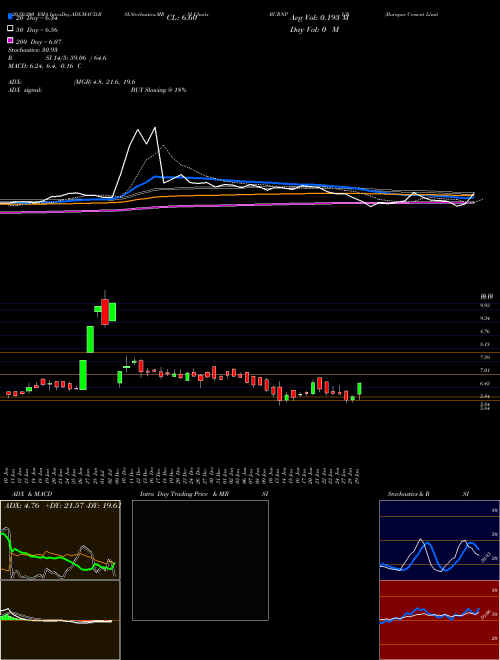 Burnpur Cement Limited BURNPUR Support Resistance charts Burnpur Cement Limited BURNPUR NSE