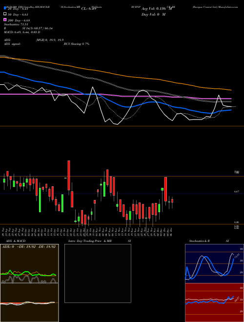 Burnpur Cement Ltd. BURNPUR_BE Support Resistance charts Burnpur Cement Ltd. BURNPUR_BE NSE