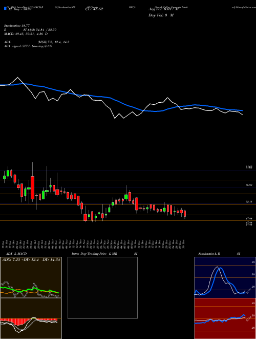 Chart Barak Valley (BVCL)  Technical (Analysis) Reports Barak Valley [