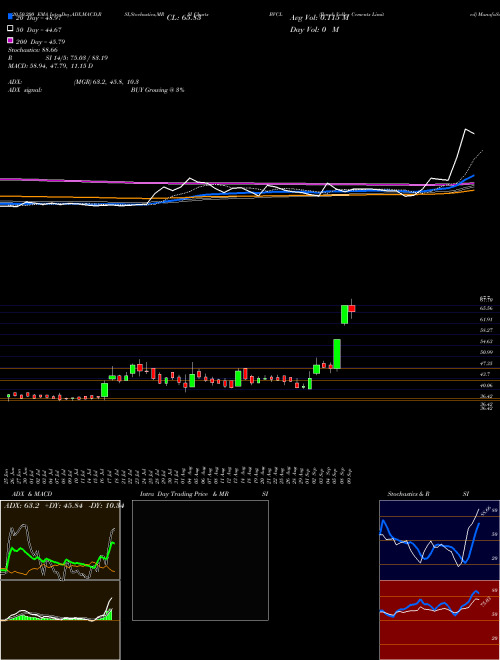 Barak Valley Cements Limited BVCL Support Resistance charts Barak Valley Cements Limited BVCL NSE