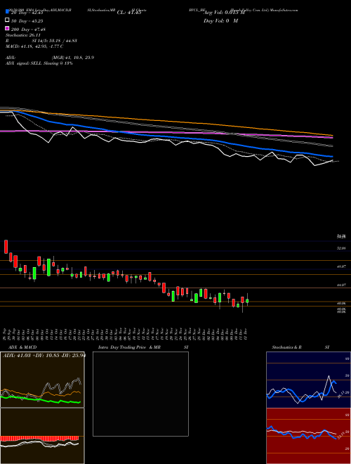 Barak Valley Cem. Ltd. BVCL_BE Support Resistance charts Barak Valley Cem. Ltd. BVCL_BE NSE