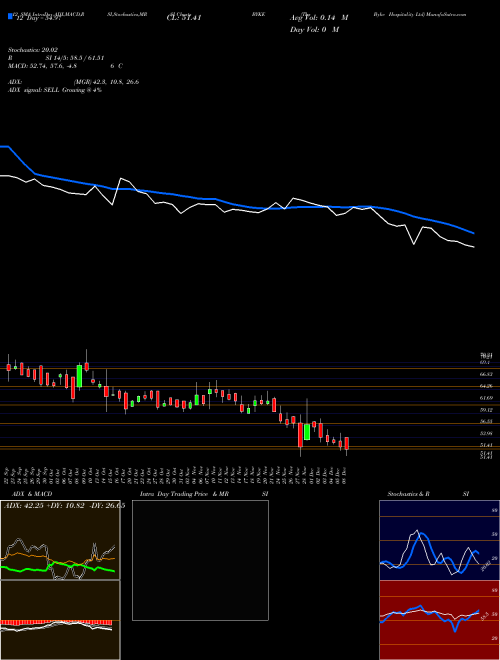 Chart Byke Hospitality (BYKE)  Technical (Analysis) Reports Byke Hospitality [