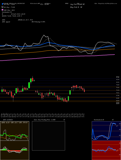 The Byke Hospitality Ltd BYKE Support Resistance charts The Byke Hospitality Ltd BYKE NSE