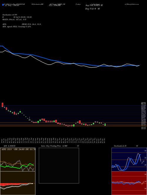 Chart Cadsys India (CADSYS_SM)  Technical (Analysis) Reports Cadsys India [