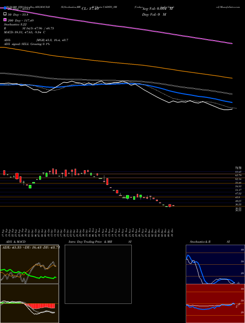Cadsys (india) Limited CADSYS_SM Support Resistance charts Cadsys (india) Limited CADSYS_SM NSE