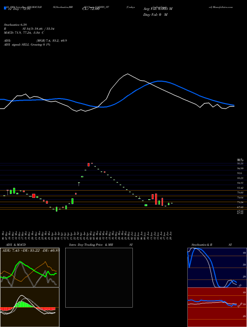Chart Cadsys India (CADSYS_ST)  Technical (Analysis) Reports Cadsys India [