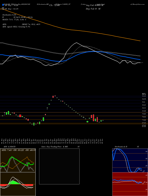 Cadsys (india) Limited CADSYS_ST Support Resistance charts Cadsys (india) Limited CADSYS_ST NSE