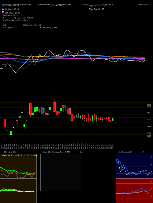 California Software Company Limited CALSOFT Support Resistance charts California Software Company Limited CALSOFT NSE