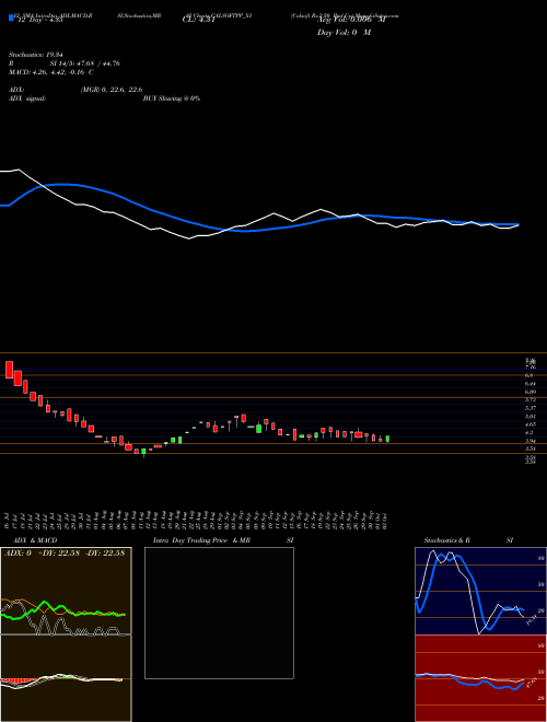 Chart Calsoft Rs (CALSOFTPP_X1)  Technical (Analysis) Reports Calsoft Rs [