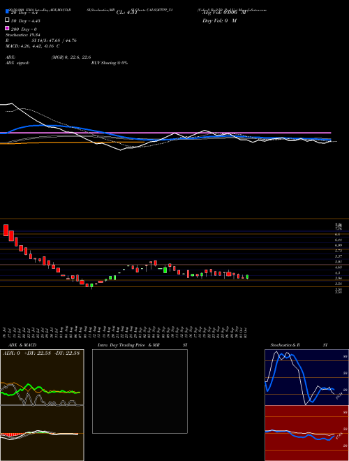 Calsoft Rs.2.50 Ppd Up CALSOFTPP_X1 Support Resistance charts Calsoft Rs.2.50 Ppd Up CALSOFTPP_X1 NSE