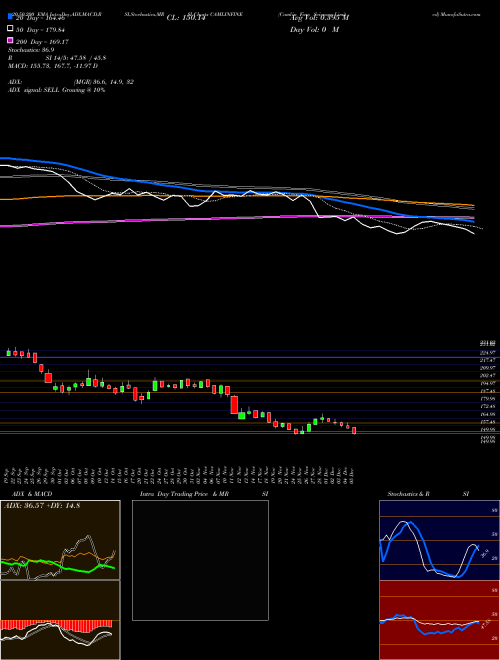 Camlin Fine Sciences Limited CAMLINFINE Support Resistance charts Camlin Fine Sciences Limited CAMLINFINE NSE