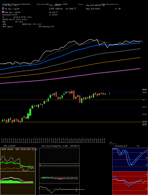Canara Bank CANBK Support Resistance charts Canara Bank CANBK NSE