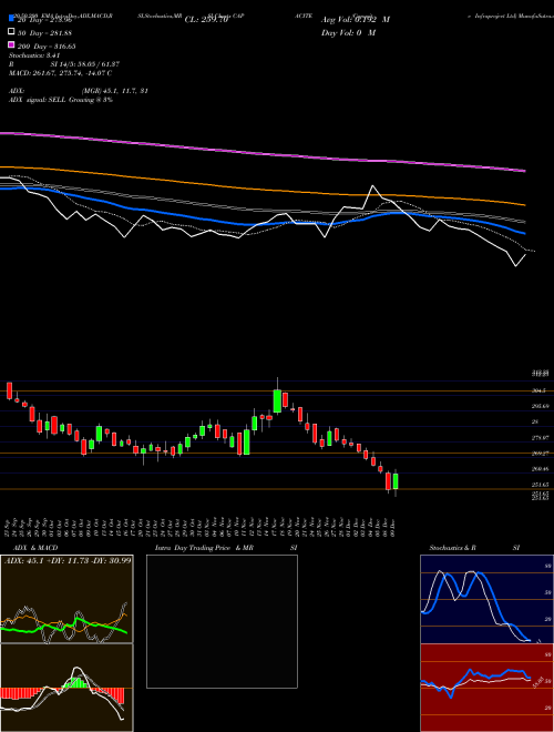 Capacite Infraproject Ltd CAPACITE Support Resistance charts Capacite Infraproject Ltd CAPACITE NSE