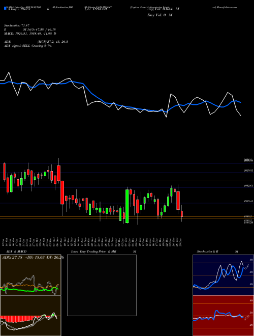 Caplin Point Laboratories Limited CAPLIPOINT Support Resistance charts Caplin Point Laboratories Limited CAPLIPOINT NSE