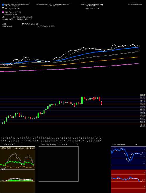 Caplin Point Laboratories Limited CAPLIPOINT Support Resistance charts Caplin Point Laboratories Limited CAPLIPOINT NSE