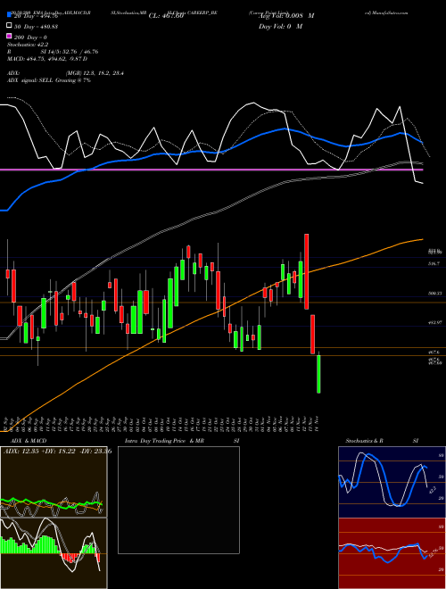 Career Point Limited CAREERP_BE Support Resistance charts Career Point Limited CAREERP_BE NSE