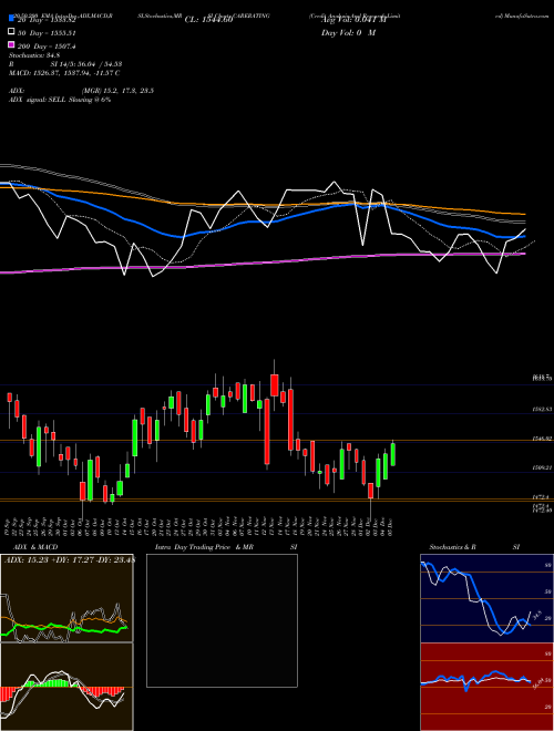 Credit Analysis And Research Limited CARERATING Support Resistance charts Credit Analysis And Research Limited CARERATING NSE