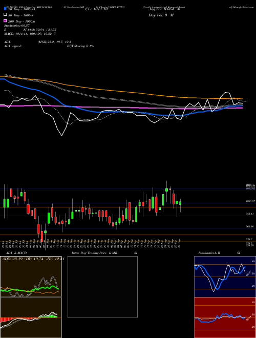 Credit Analysis And Research Limited CARERATING Support Resistance charts Credit Analysis And Research Limited CARERATING NSE