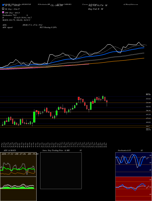 Carraro India Limited CARRARO Support Resistance charts Carraro India Limited CARRARO NSE