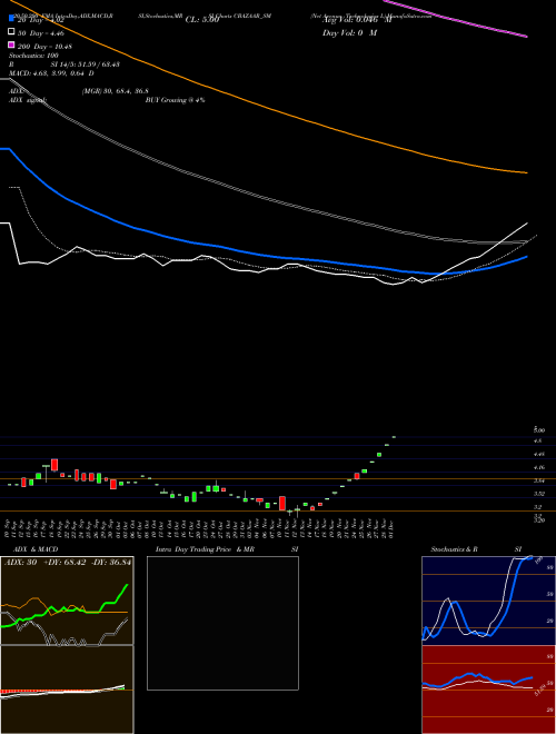Net Avenue Technologies L CBAZAAR_SM Support Resistance charts Net Avenue Technologies L CBAZAAR_SM NSE