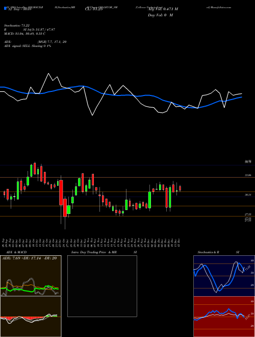 Chart Cellecor Gadgets (CELLECOR_SM)  Technical (Analysis) Reports Cellecor Gadgets [