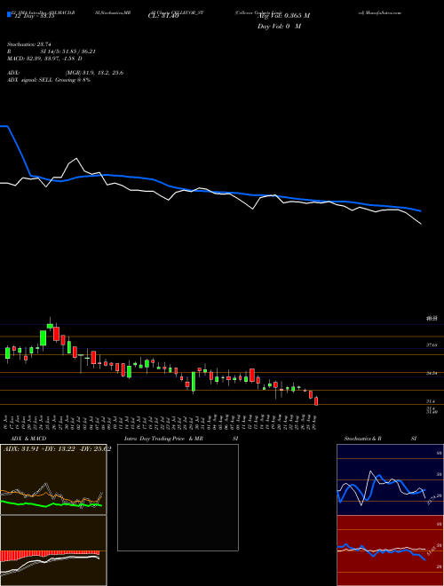 Chart Cellecor Gadgets (CELLECOR_ST)  Technical (Analysis) Reports Cellecor Gadgets [