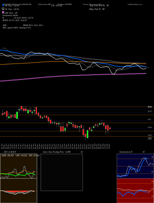 Century Extrusions Limited CENTEXT Support Resistance charts Century Extrusions Limited CENTEXT NSE