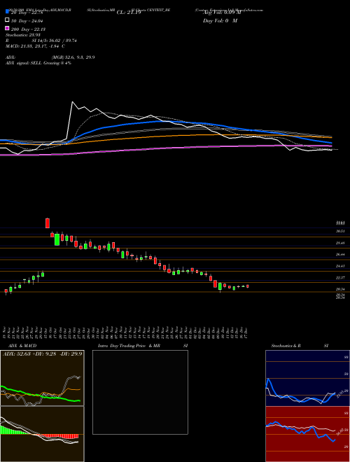 Century Extrusions Ltd CENTEXT_BE Support Resistance charts Century Extrusions Ltd CENTEXT_BE NSE