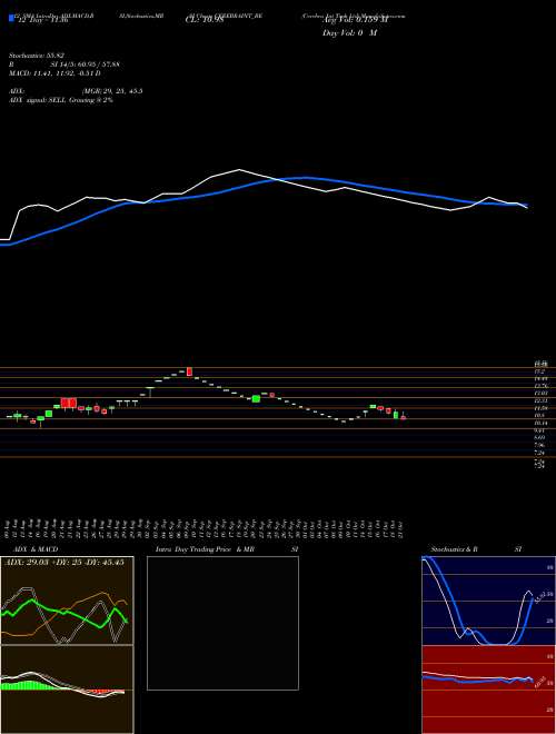Chart Cerebra Int (CEREBRAINT_BE)  Technical (Analysis) Reports Cerebra Int [