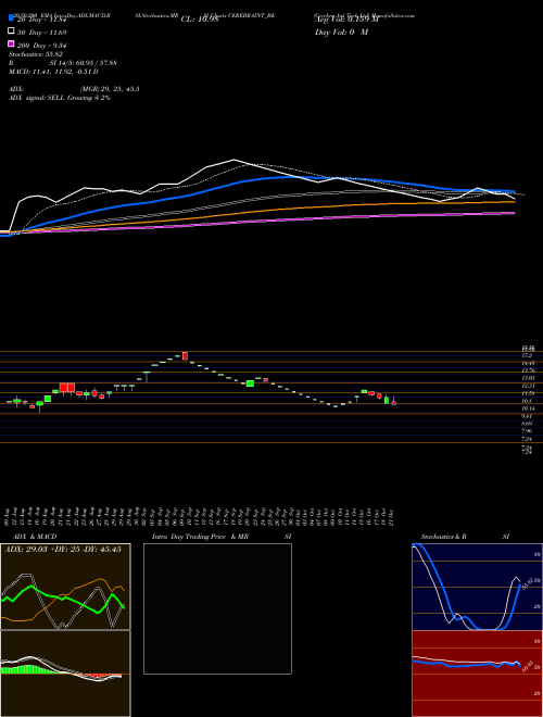 Cerebra Int Tech Ltd CEREBRAINT_BE Support Resistance charts Cerebra Int Tech Ltd CEREBRAINT_BE NSE