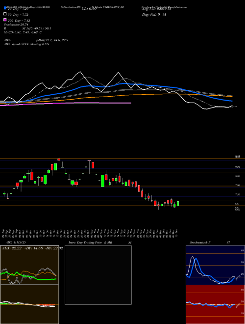 Cerebra Int Tech Ltd CEREBRAINT_BZ Support Resistance charts Cerebra Int Tech Ltd CEREBRAINT_BZ NSE