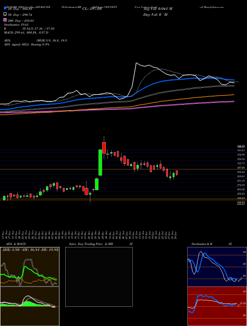 Cesc Ventures Limited CESCVENT Support Resistance charts Cesc Ventures Limited CESCVENT NSE