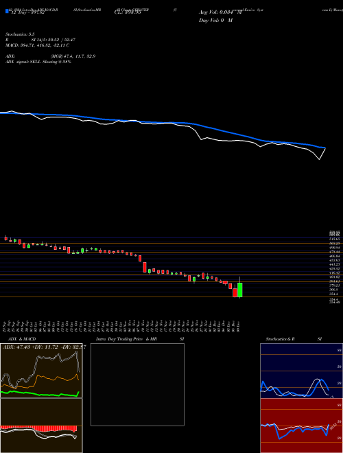 Chart Concord Enviro (CEWATER)  Technical (Analysis) Reports Concord Enviro [