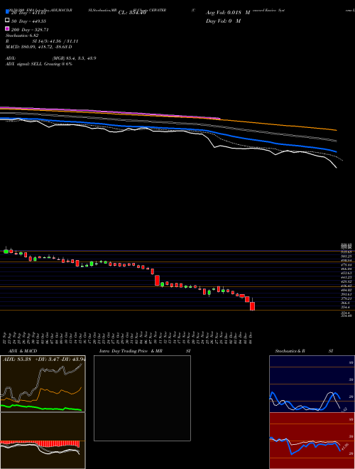 Concord Enviro Systems L CEWATER Support Resistance charts Concord Enviro Systems L CEWATER NSE