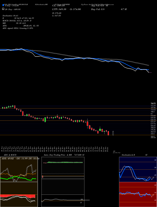 Cg Power And Ind Sol Ltd CGPOWER Support Resistance charts Cg Power And Ind Sol Ltd CGPOWER NSE
