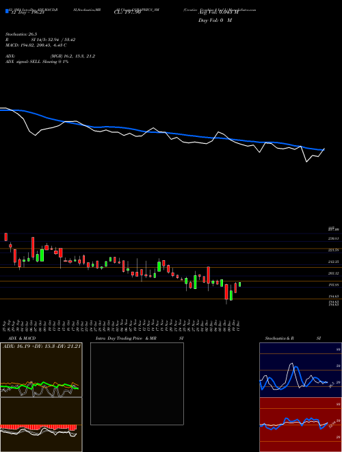 Chart Creative Graphics (CGRAPHICS_SM)  Technical (Analysis) Reports Creative Graphics [