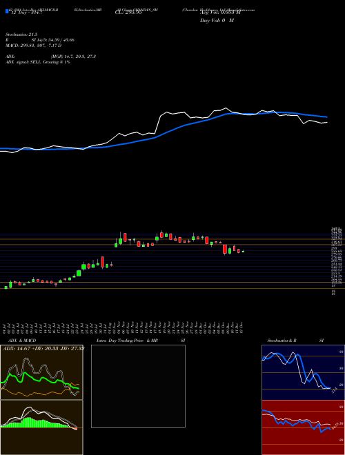 Chart Chandan Healthcare (CHANDAN_SM)  Technical (Analysis) Reports Chandan Healthcare [