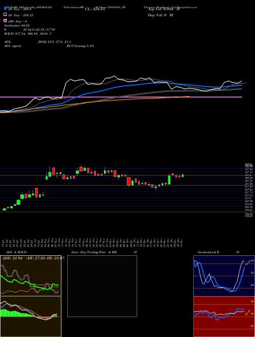 Chandan Healthcare Ltd CHANDAN_SM Support Resistance charts Chandan Healthcare Ltd CHANDAN_SM NSE