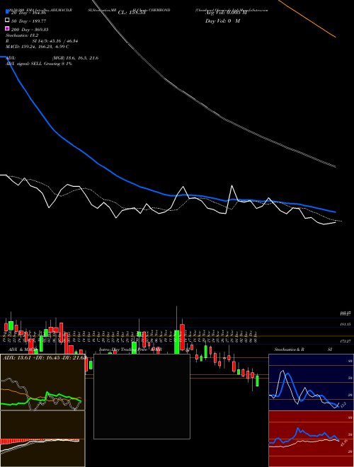 Chembond Chemicals Ltd CHEMBOND Support Resistance charts Chembond Chemicals Ltd CHEMBOND NSE