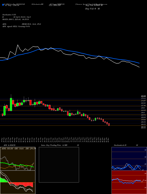Chart Chemcon Special (CHEMCON)  Technical (Analysis) Reports Chemcon Special [