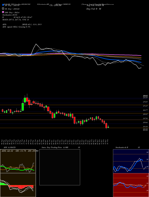 Chemcon Special Chem Ltd CHEMCON Support Resistance charts Chemcon Special Chem Ltd CHEMCON NSE