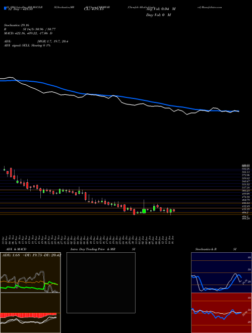 Chart Chemfab Alkalis (CHEMFAB)  Technical (Analysis) Reports Chemfab Alkalis [
