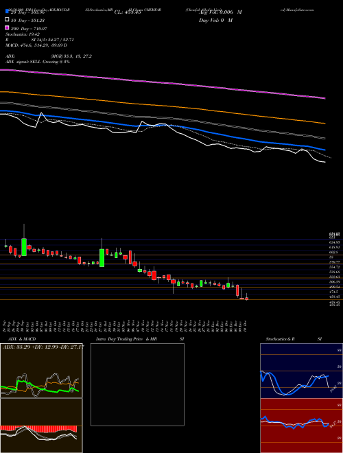 Chemfab Alkalis Limited CHEMFAB Support Resistance charts Chemfab Alkalis Limited CHEMFAB NSE