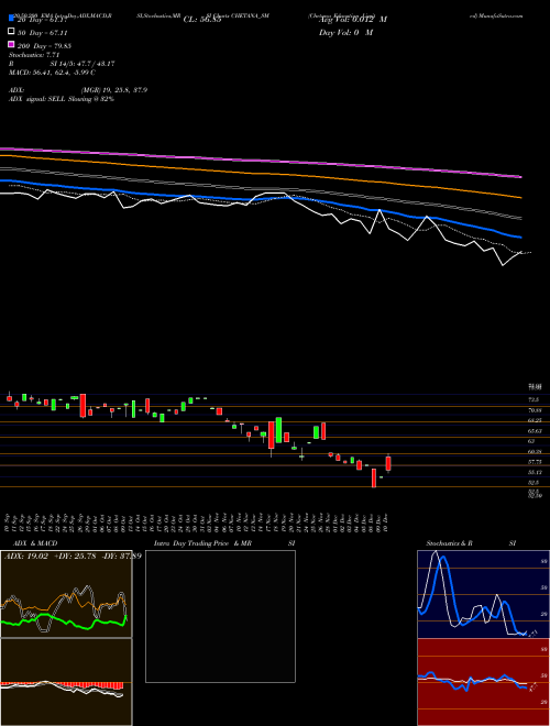 Chetana Education Limited CHETANA_SM Support Resistance charts Chetana Education Limited CHETANA_SM NSE